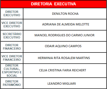 Membros Etec Jacinto Ferreira de S Ourinhos