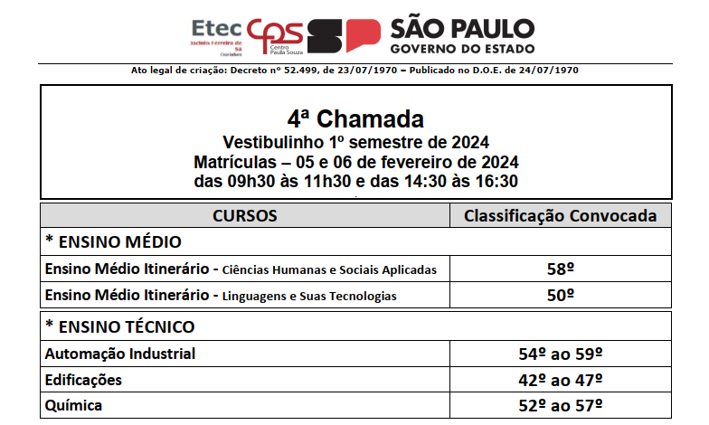 Química – Etec Jacinto Ferreira de Sá – Ourinhos